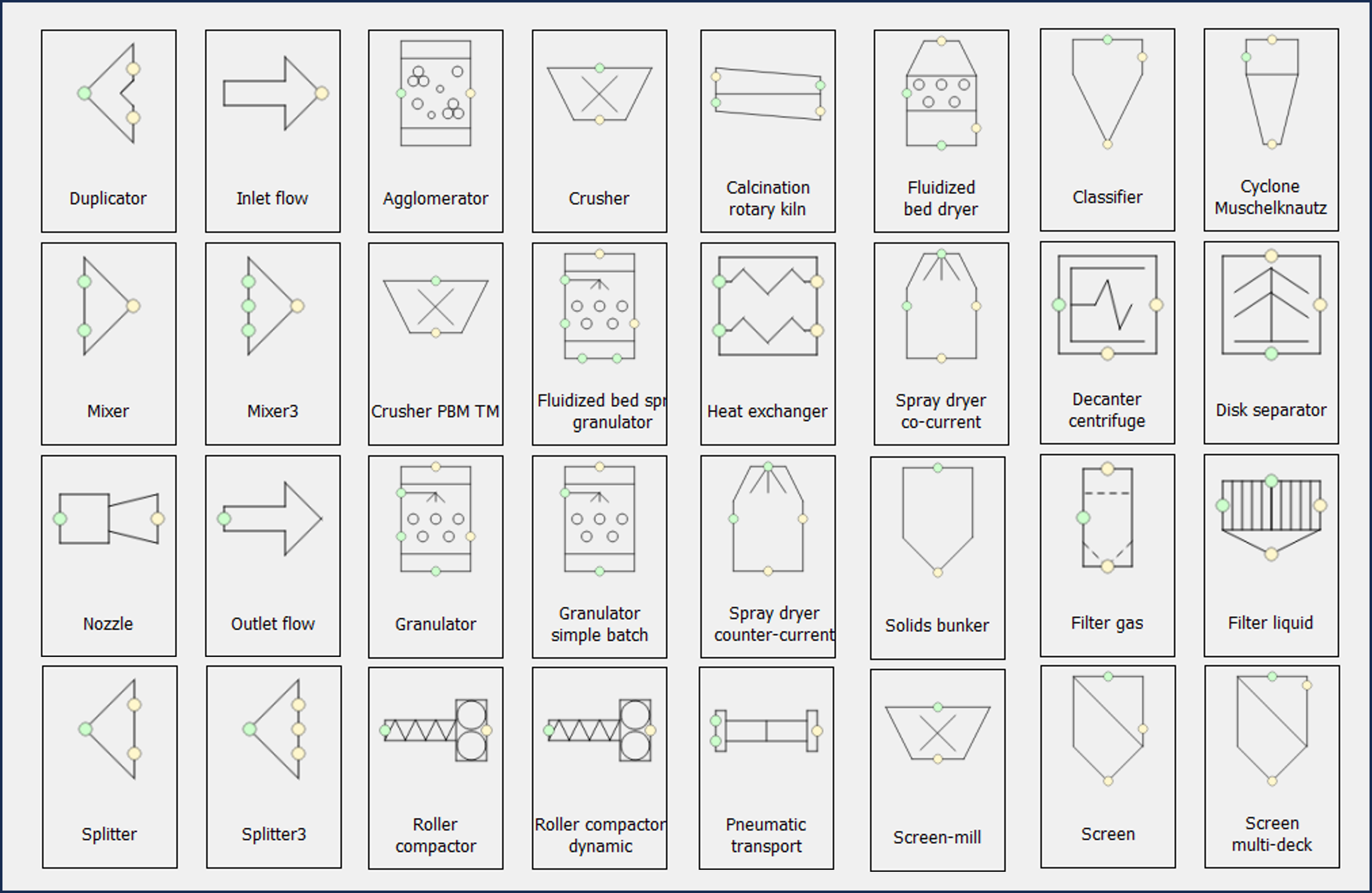 Flowsheet Units Diagram